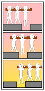 A three-paneled comic strip that features three white figures carrying a log over a grey patch of land that has a gigantic hole on it. In the first panel, the first person nearly falls into the hole while carrying the log, but the two people behind them support them and keep walking. The second panel shows the second person in the same predicament, and likewise with the third person in the third panel. It is meant to illustrate the importance of community and we should all take care of each other during hard times because hard times happen to everyone. When I called the people white, I mean their entire bodies were white, they weren’t wearing clothes, and we only saw little back lines to represent their mouths, noses, and eyes. 